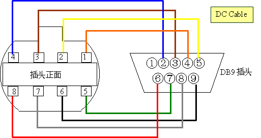 通过串口线控制coolpix 995相机