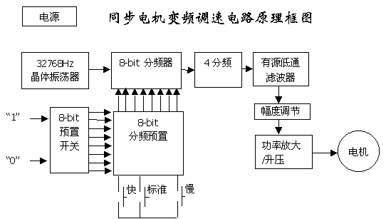 driver_block.gif (5074 bytes)