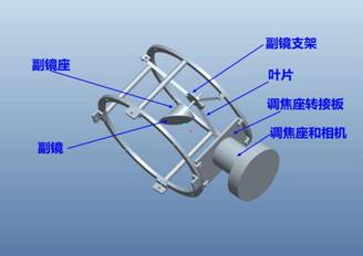 trusstubedupframe_副本